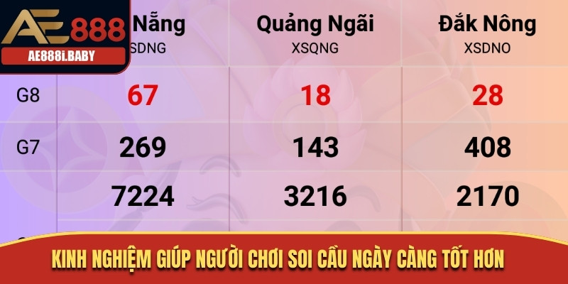 Soi Cầu XSMT - Công Cụ Hỗ Trợ Soi Cầu Miễn Phí Uy Tín 3 Kinh nghiệm giúp người chơi soi cầu ngày càng tốt hơn